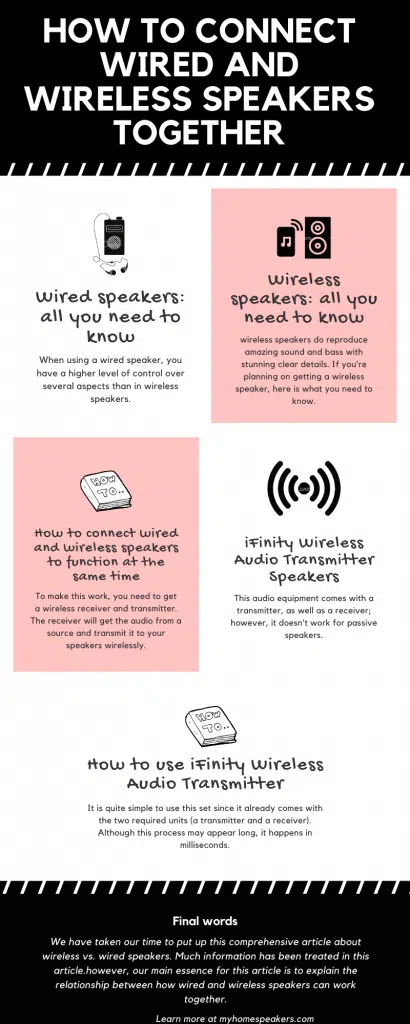 An info-graphic illustration of how to connect wired and wireless speakers together