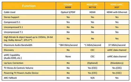 specifications of eARC
