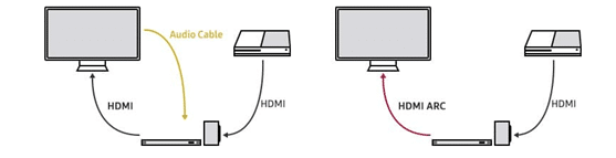 How HDMI ARC Work