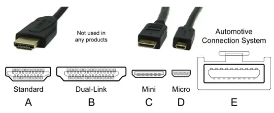 HDMI Connector Interfaces